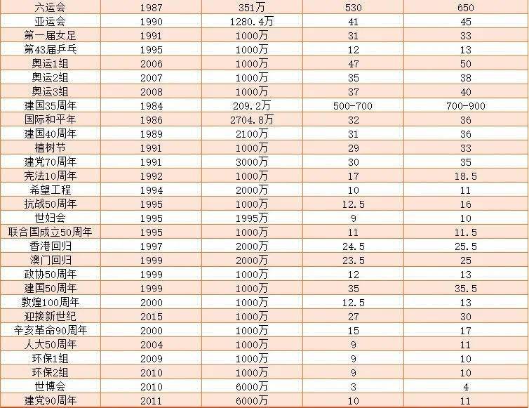 第2081页