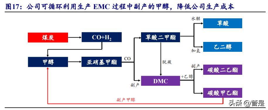公司文化 第415页