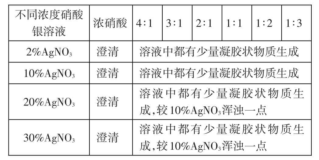 硝酸银，从化学试剂到多领域应用的银色奇迹
