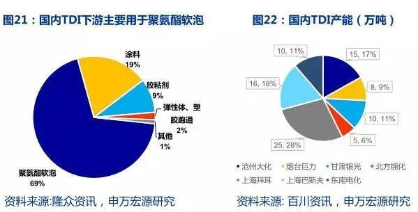 聚醚多元醇，化学界的绿色多面手
