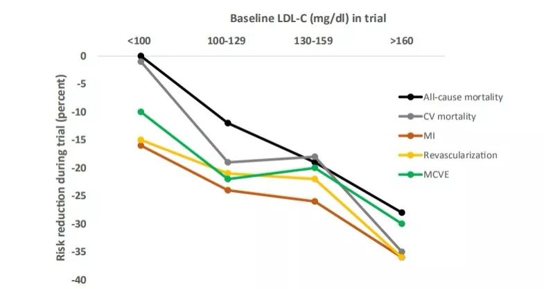 探索心血管健康新纪元，Evolocumab——PCSK9抑制剂的革命性力量