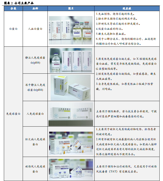 人血白蛋白生产厂家的技术革新与市场展望