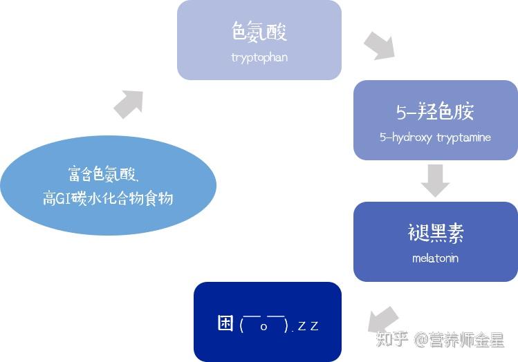 5-羟基色氨酸，探索其神秘功能与潜在应用