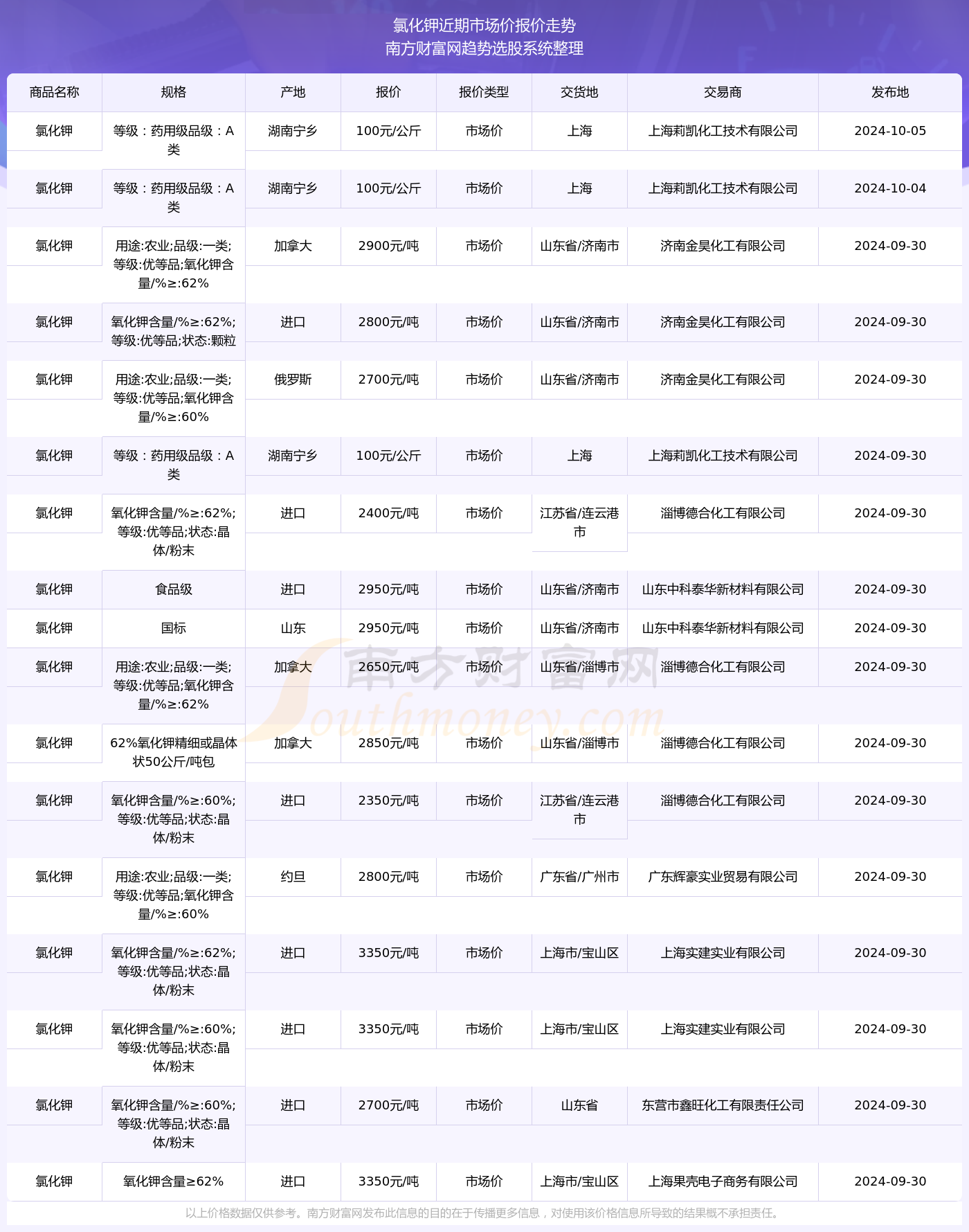admin 第339页