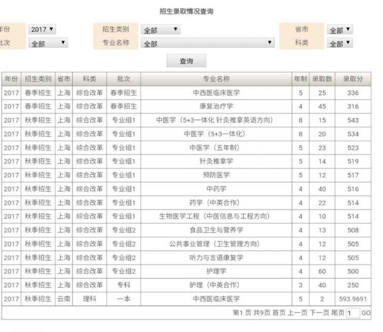 兼职工作 第403页
