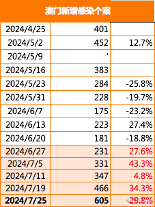 澳门开奖结果，2025年展望与期待