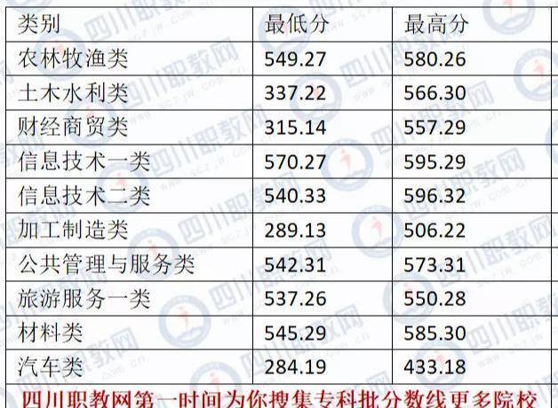 成都职业技术学院录取分数线深度解析，梦想启航的门槛