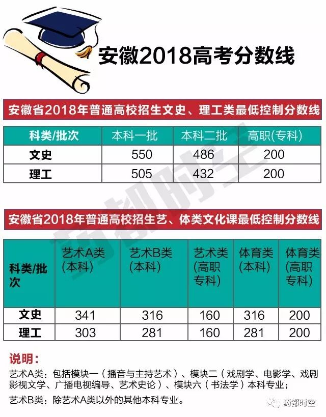 安徽文科一本线，解读与展望
