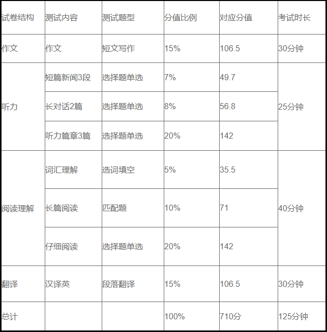 2024年大学英语四级考试成绩发布时间预测与备考建议