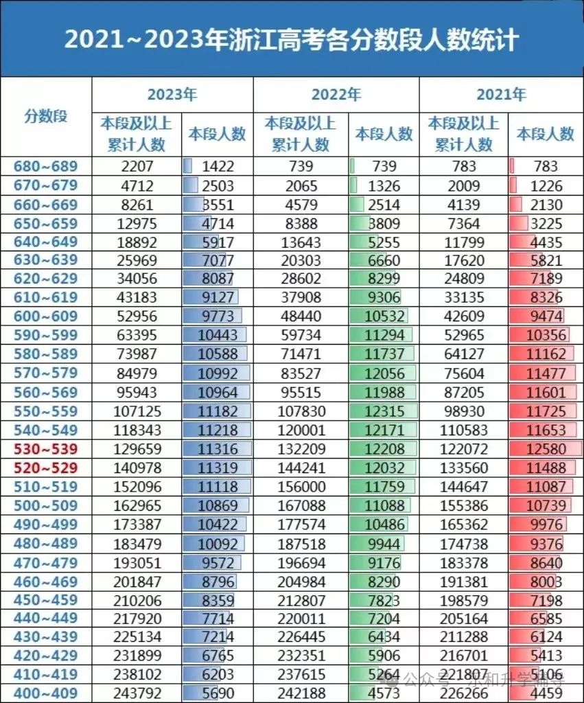 浙江一本录取分数线2022，竞争与机遇的双重考量