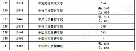 2022辽宁高考分数线发布，新起点，新挑战