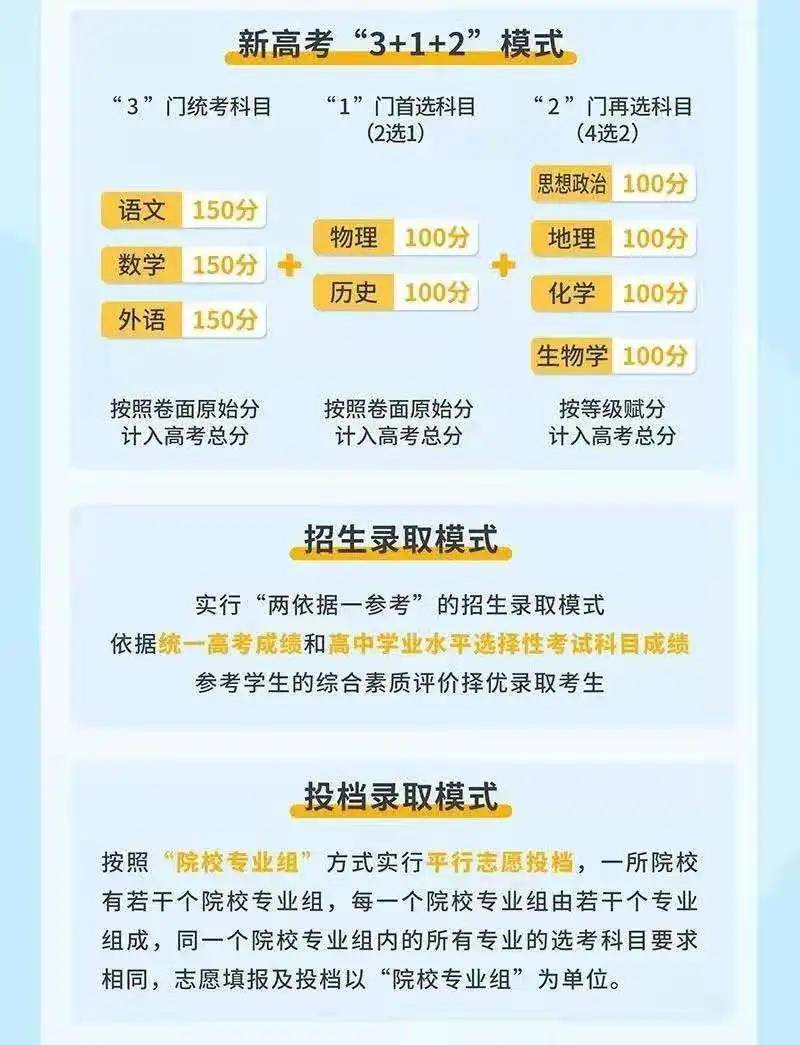 梦想与未来