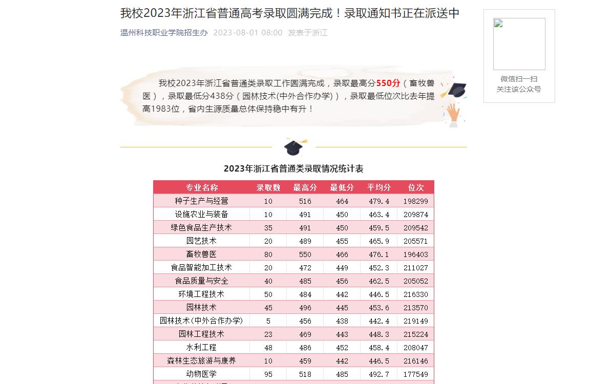 警察学院录取分数线2022，梦想与挑战的交汇点