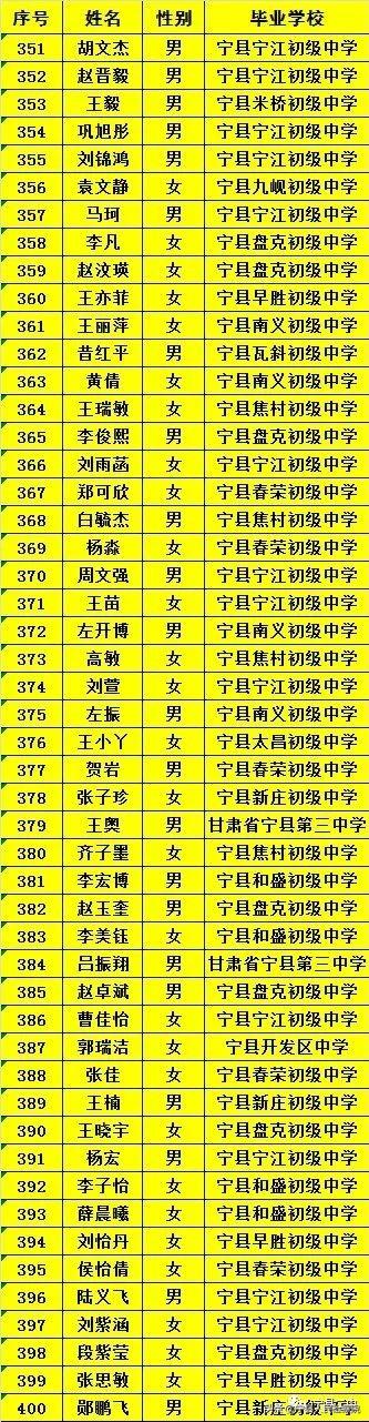 2023年高考录取分数线