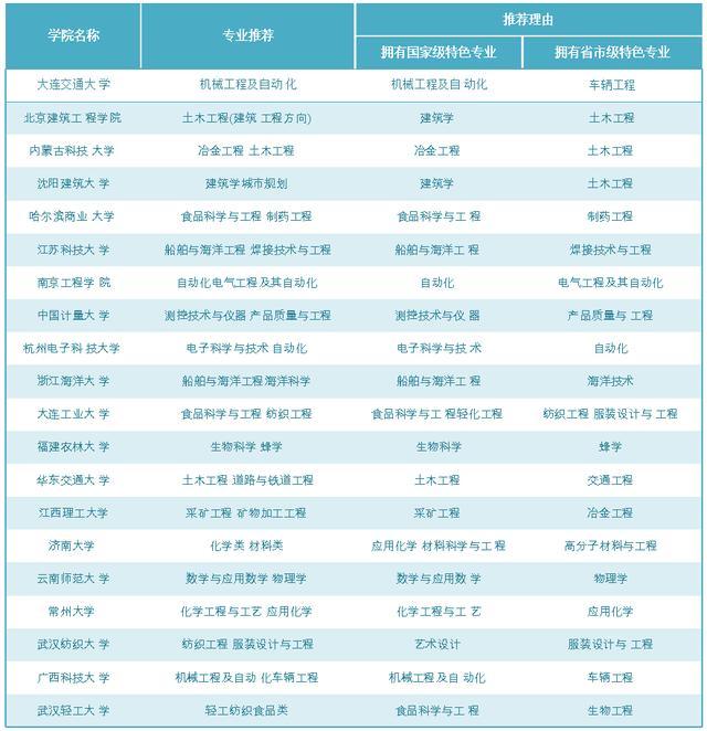 江苏科技大学，一本还是二本院校的深度解析