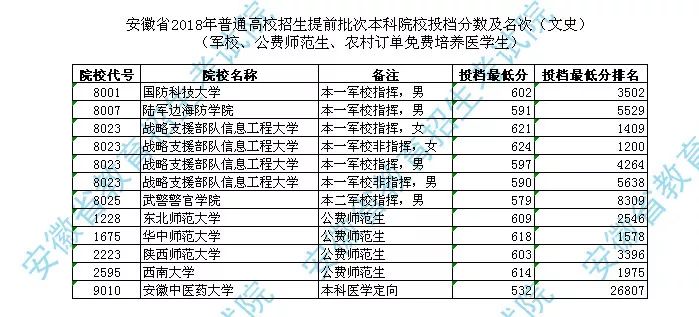 安徽师范大学，探索教育殿堂的分数线奥秘