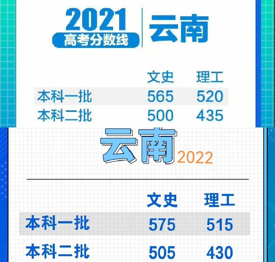 探索大专分数线的奥秘，从定义到趋势