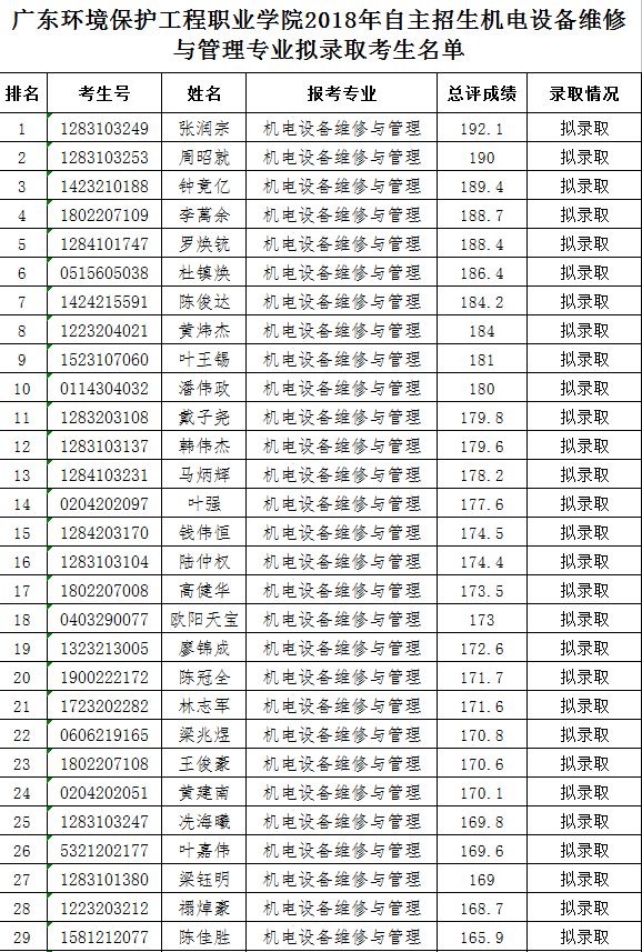 广东水利电力职业技术学院录取分数线深度解析