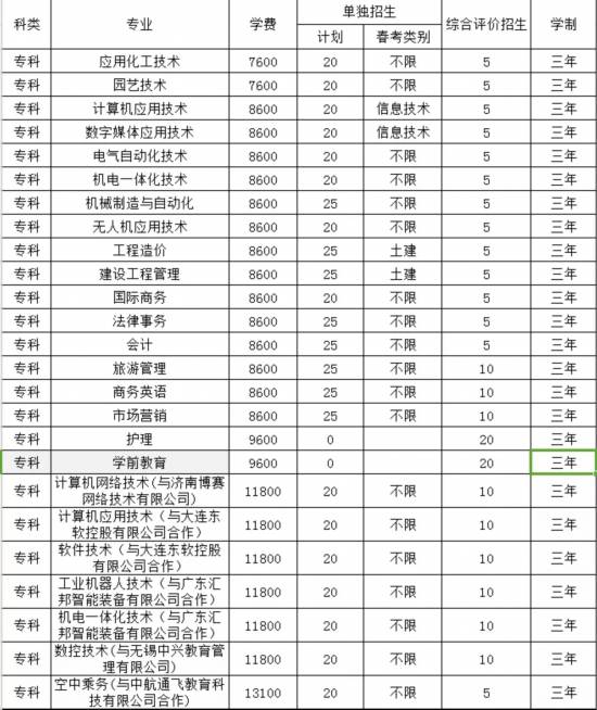 潍坊科技学院录取分数线，解读与展望