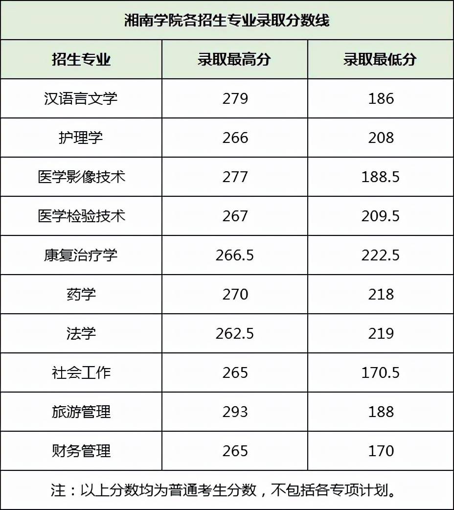 专科大学分数线，解读与展望