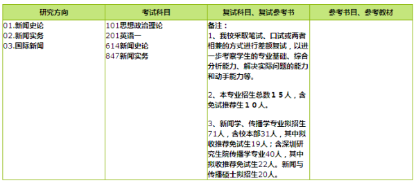护理研究生考试科目全解析，筑梦医学殿堂的基石