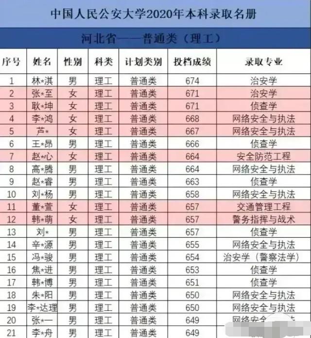 2020年河北高考录取分数线，一场关乎梦想与努力的较量