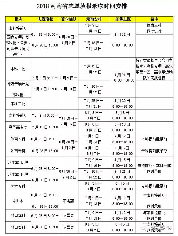 分数线