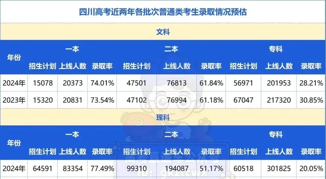 高考录取分数线影响分析