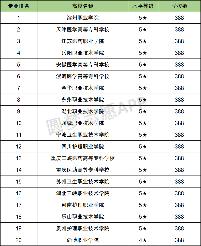 云南专科学校排名及分数线深度解析