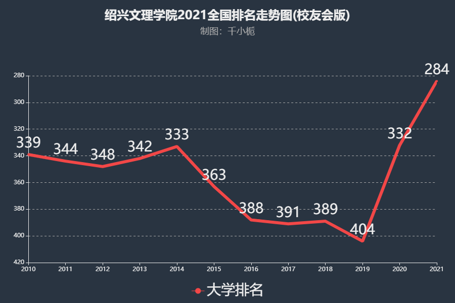 2021年录取分数线