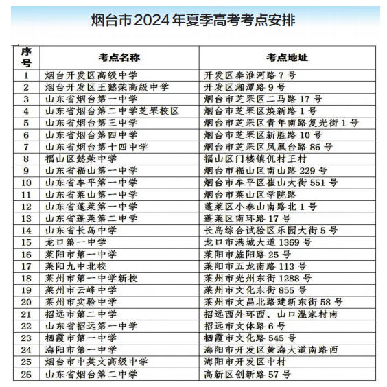 2024新高考时间科目表