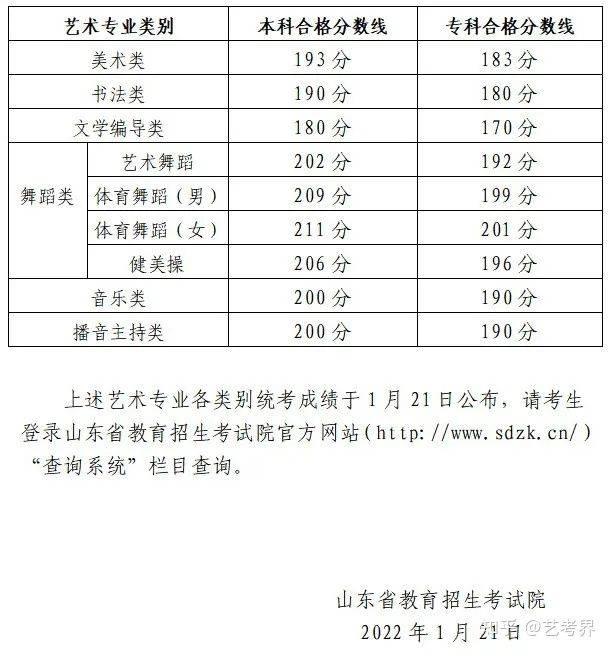 2021年三本最低分数线，解读与展望