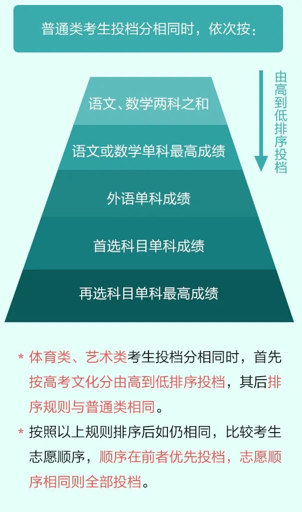 2021年江苏高考，时间节点与备考策略