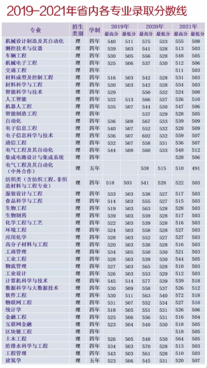 梦想与努力