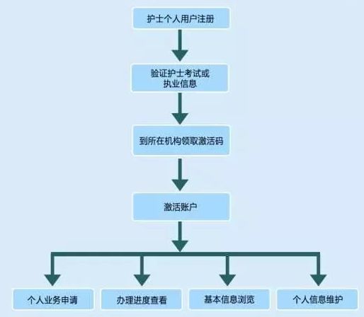 医生电子化注册信息系统（机构端），提升医疗服务效率与质量的数字化利器