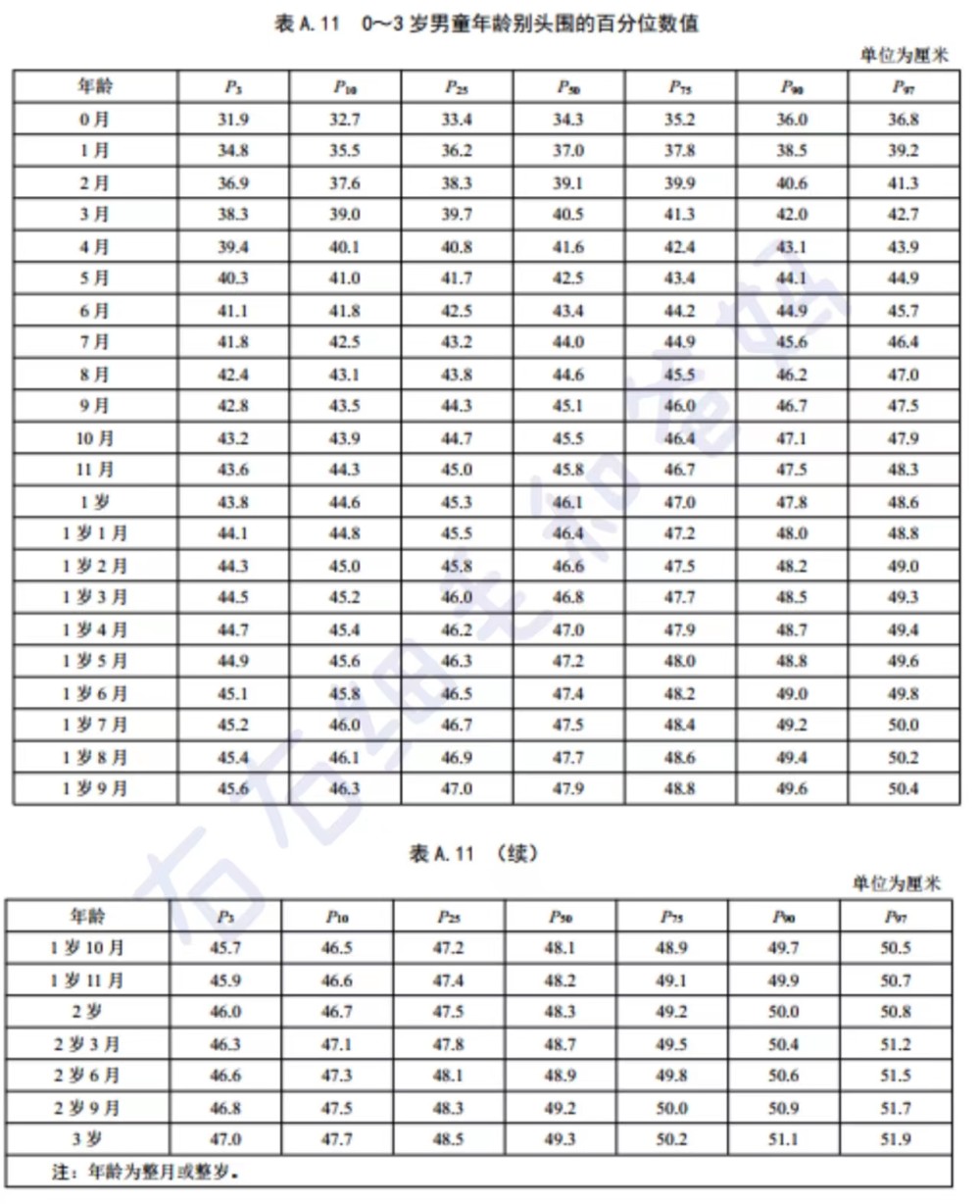 儿童标准身高的科学解读与成长关注