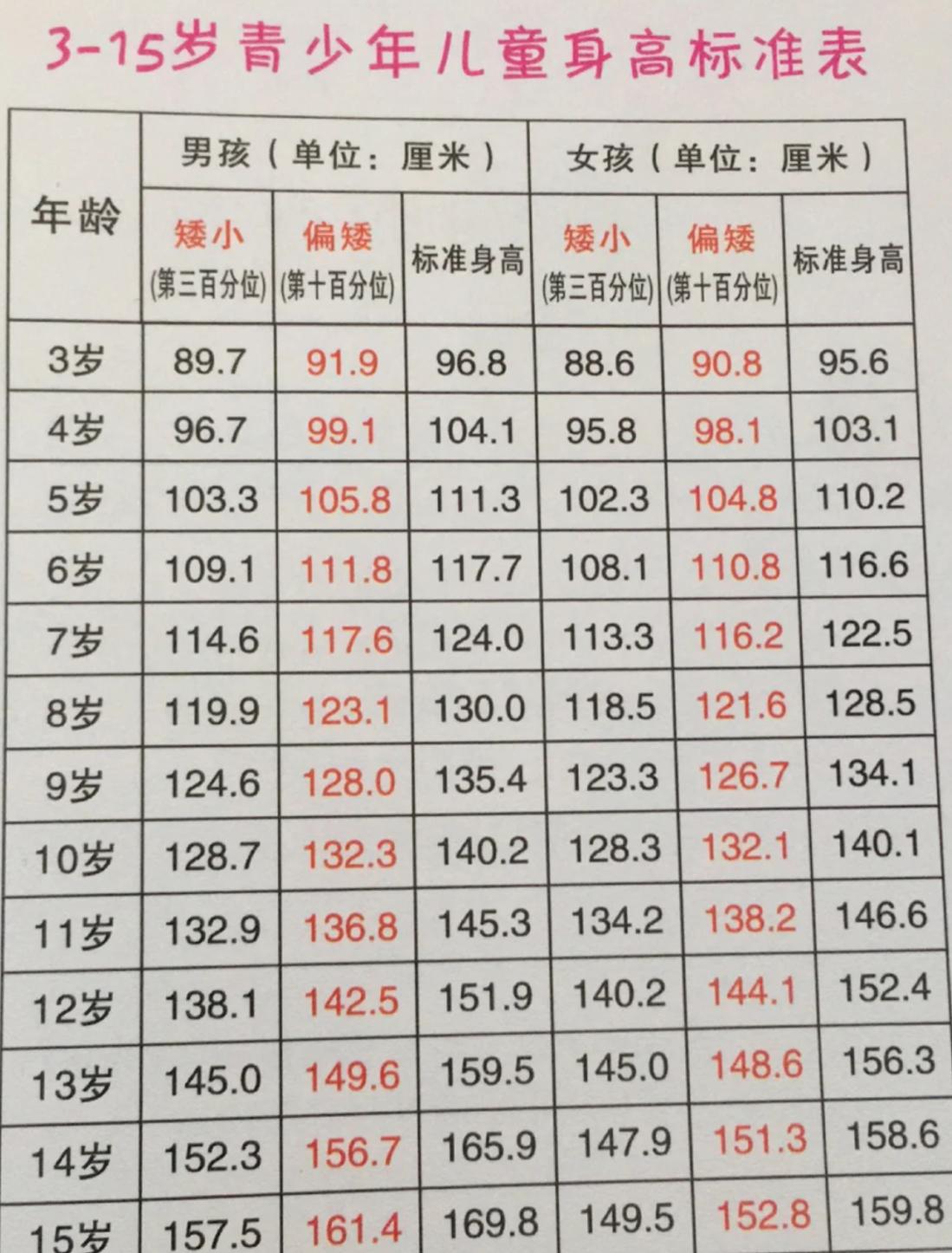 关注成长，一岁宝宝身高体重的健康发展