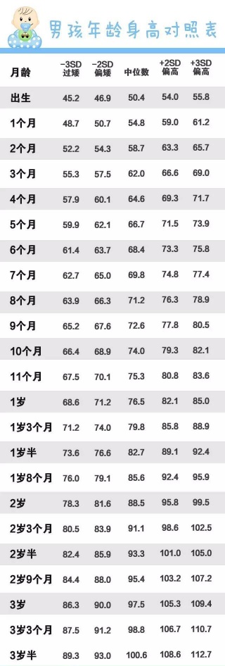 健康成长