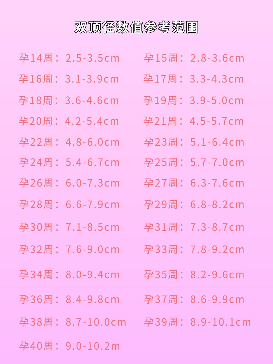 胎儿双顶径标准，理解与监测的重要性