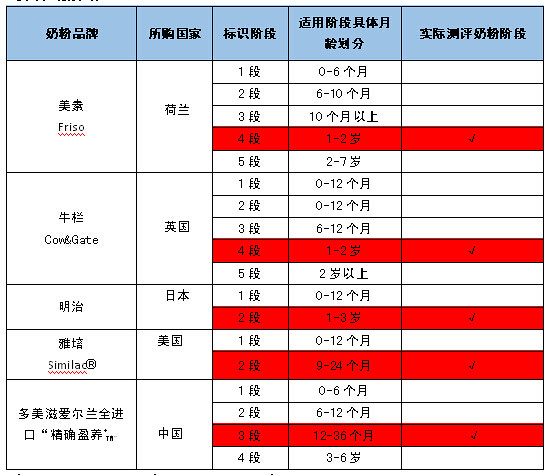 选购指南