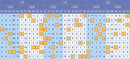 最新双色球走势图，新浪网上的数字魔法