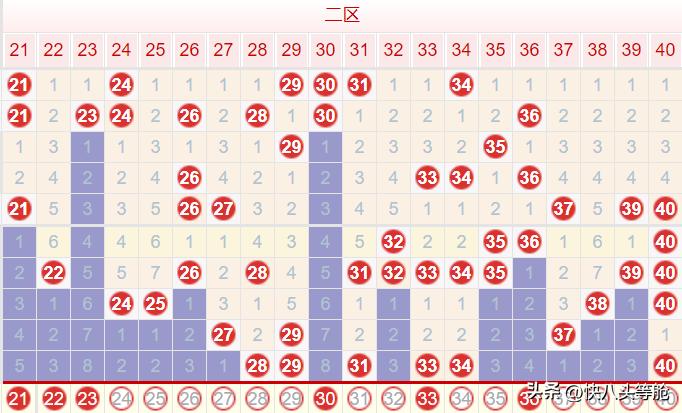 快乐8定位走势图，解锁数字游戏的奥秘