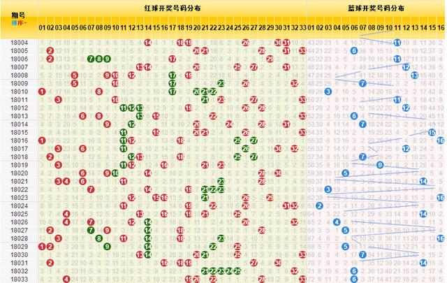 探索双色球80000期走势，解码数字背后的秘密