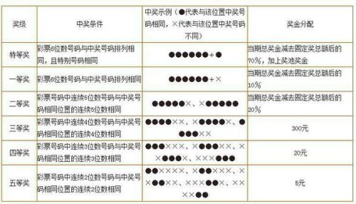 体育彩票6+1，揭秘开奖结果查询的奥秘