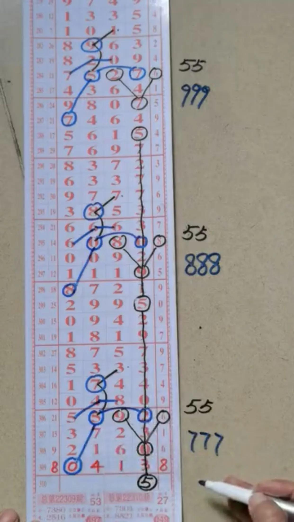 科学分析 第2页