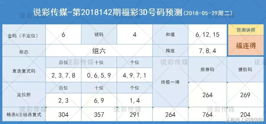 今晚3D试机号与金码关注码的深度解析