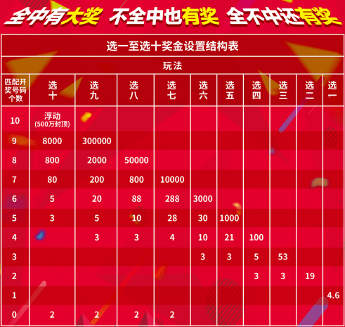梦想与幸运 第22页