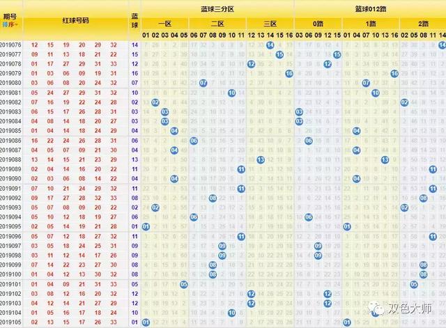 探索双色球开奖走势，连线图下的数字奥秘