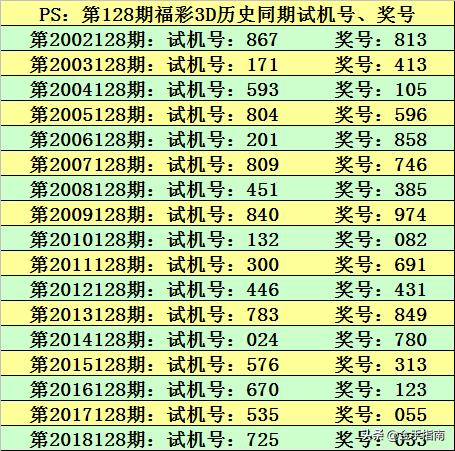3D今晚一注直选50倍实票，梦想与现实的交织