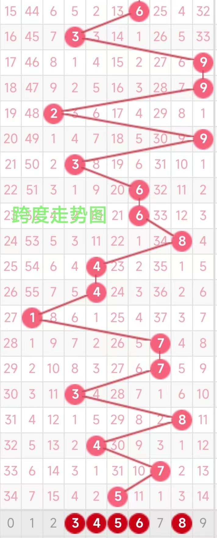 3D综合基本走势图，透视未来趋势的数字之眼